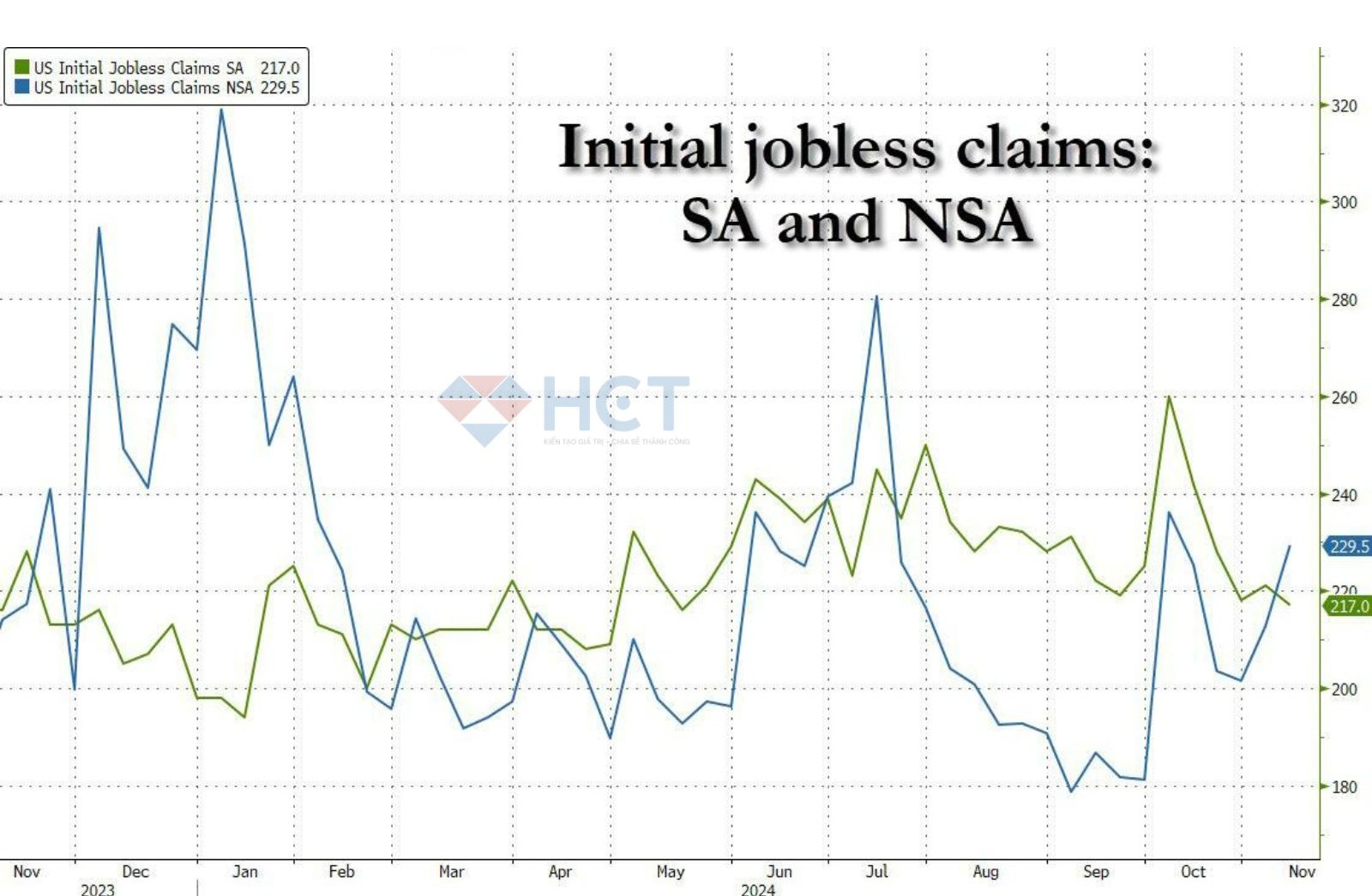 Trợ cấp thất nghiệp thấp nhất 6 tháng