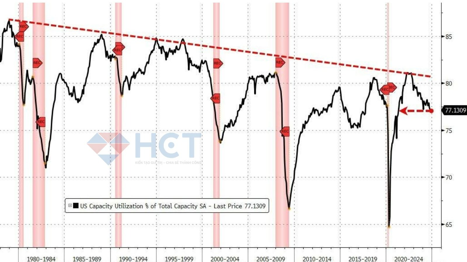 Mức tối ưu hóa sản lượng giảm