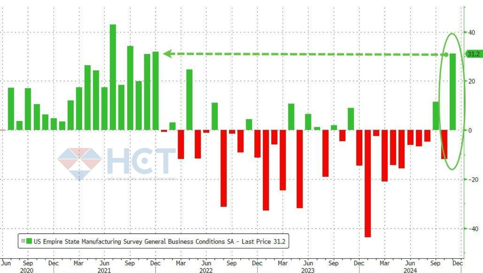 Khảo sát sản xuất US Empire
