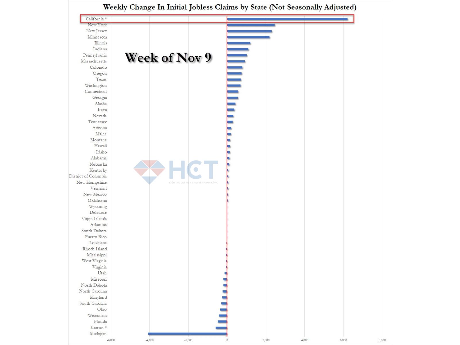 Đơn xin trợ cấp thất nghiệp theo bang tuần trước