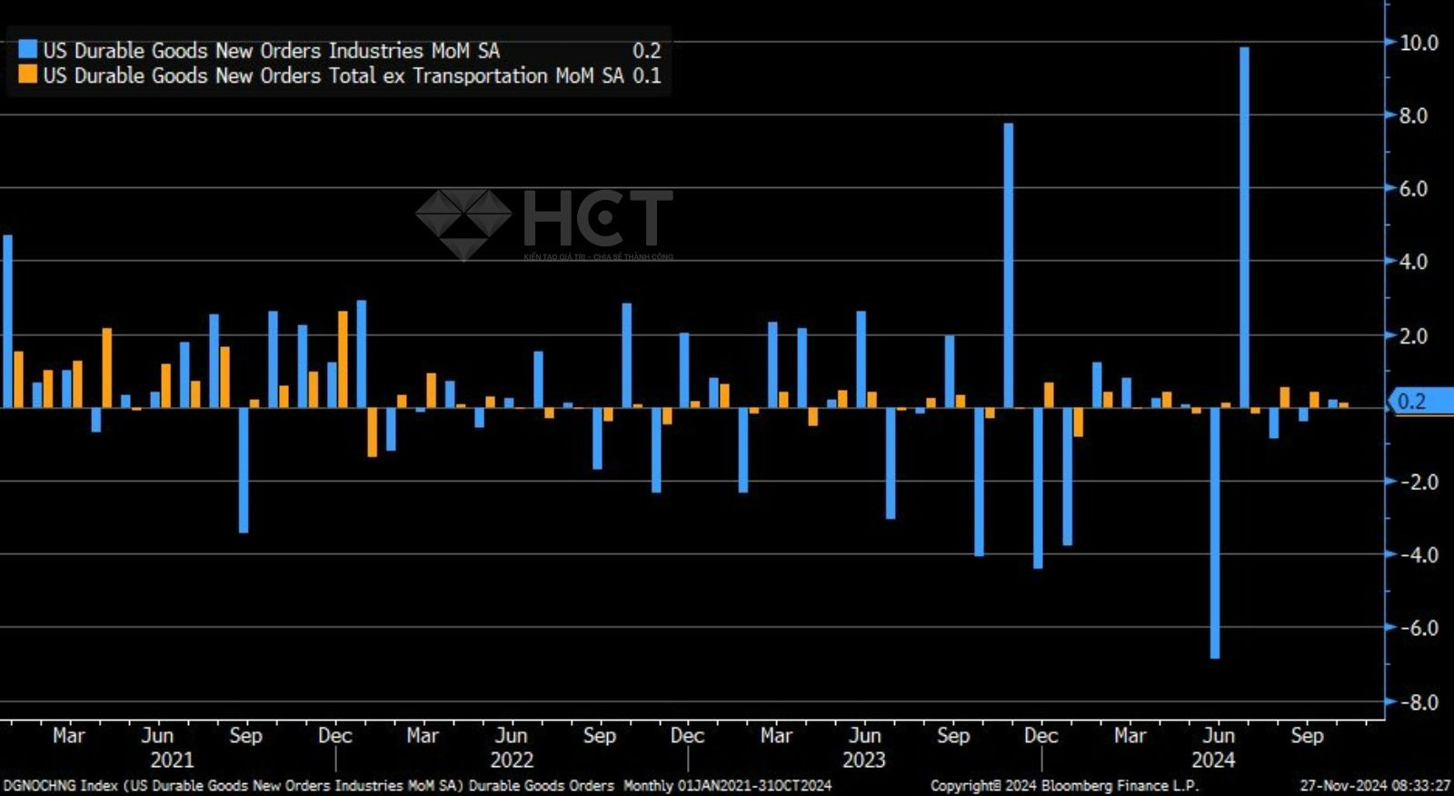 Số lượng đơn đặt hàng tháng 10