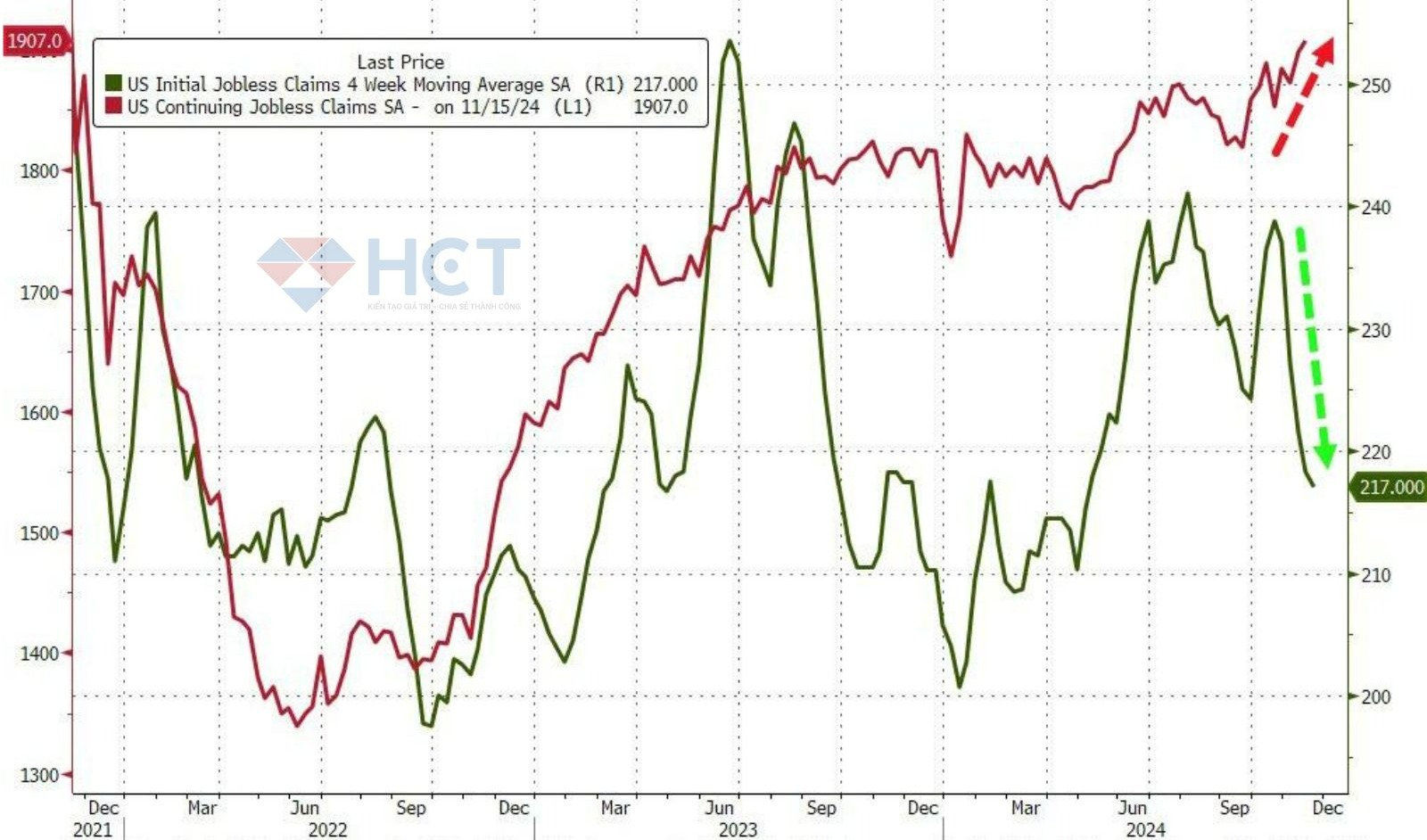 Số lượng người tiếp tục nhận trợ cấp