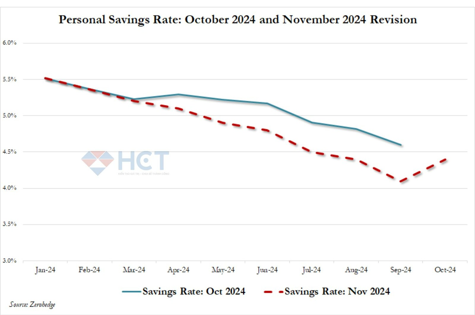 Dữ liệu tiết kiệm sửa đổi