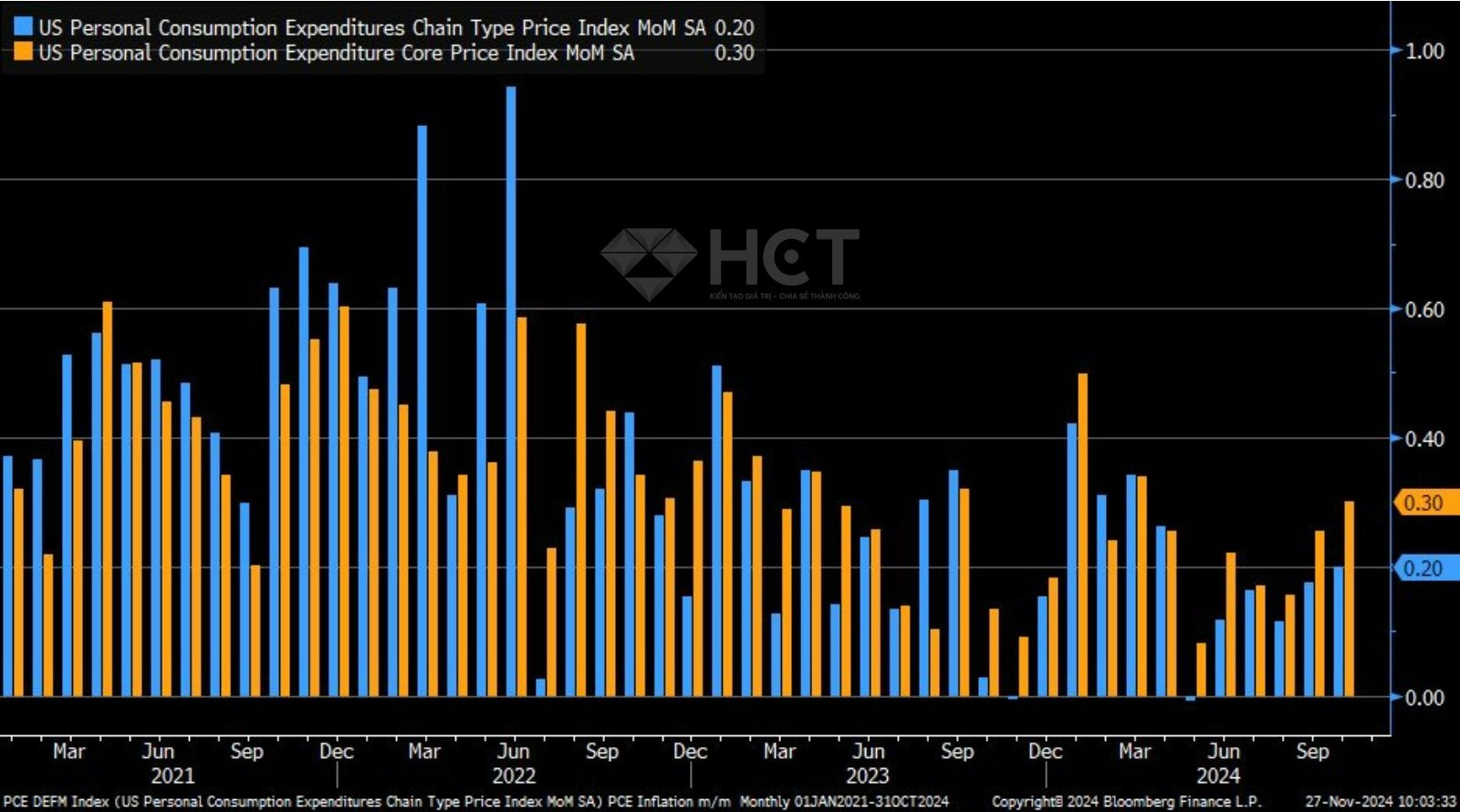 PCE tổng hợp và PCE cốt lõi 