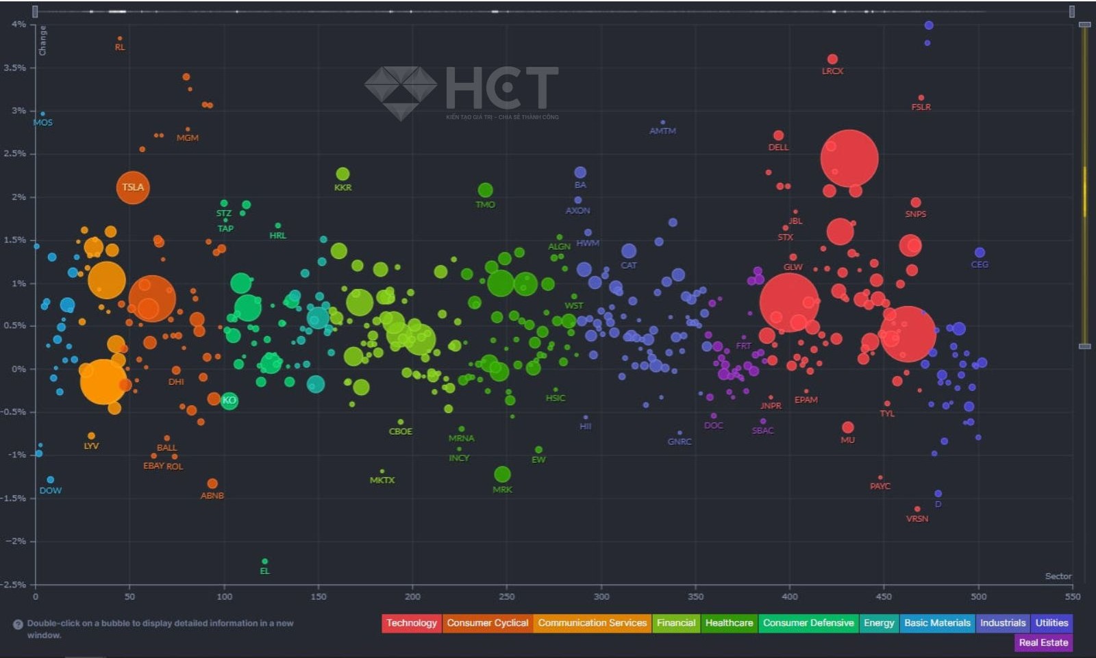 SPX phá đỉnh mạnh mẽ sau lễ Tạ Ơn