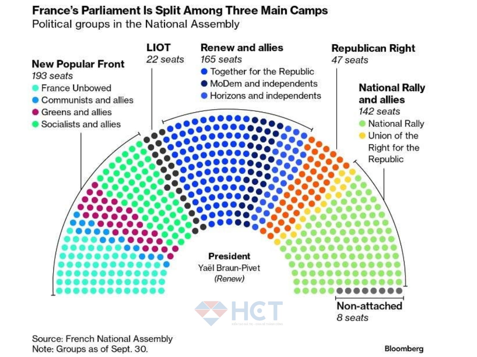 Rủi ro tín dụng Pháp gây áp lực lên đồng EURO