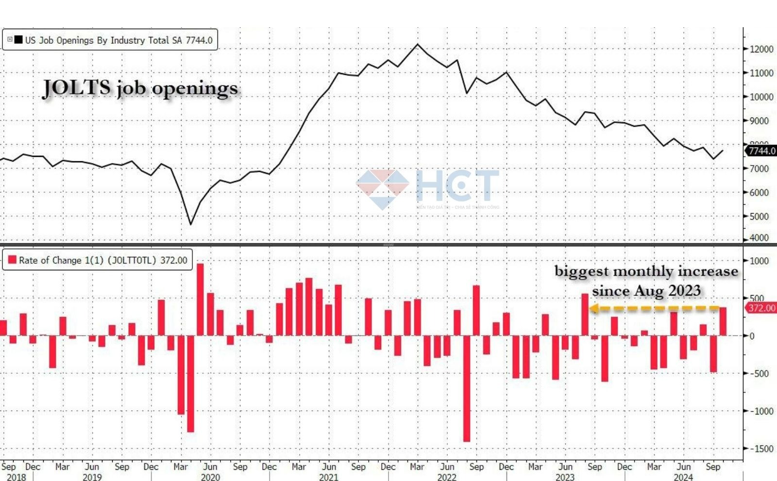 Báo cáo việc làm mở của Mỹ 