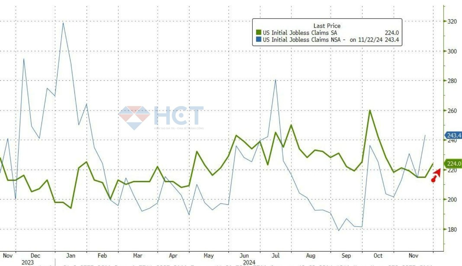Đơn xin trợ cấp thất nghiệp