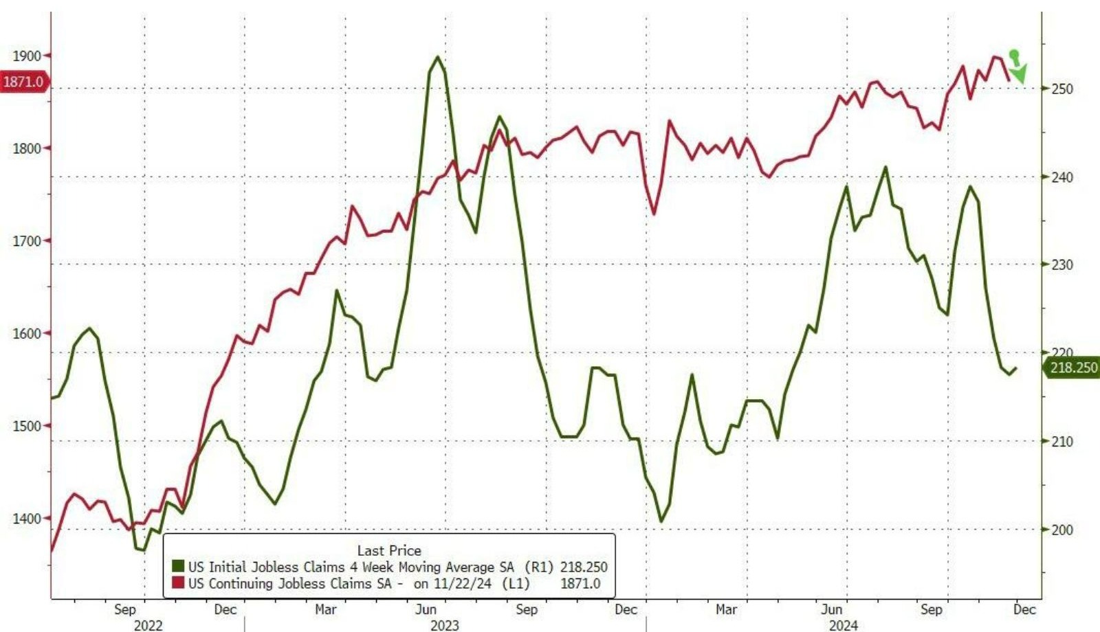 Số người tiếp tục nhận trợ cấp