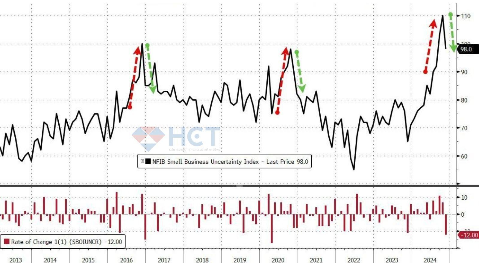 Cảm nhận về tính thiếu chắc chắn
