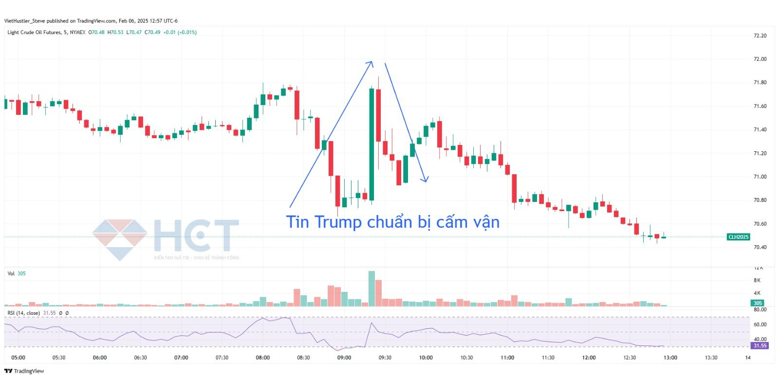 Biến động giá dầu trước tin cấm vận