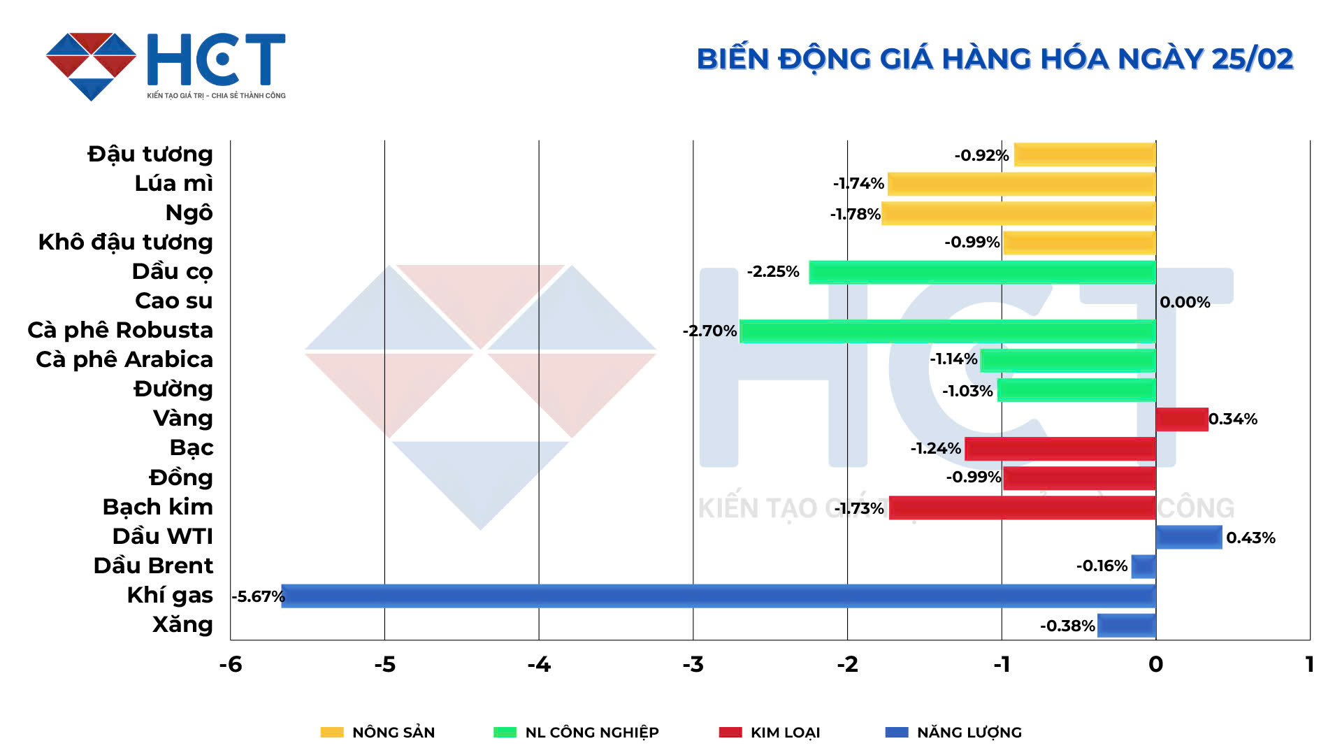 Biến động giá kết phiên ngày 24/2/2025