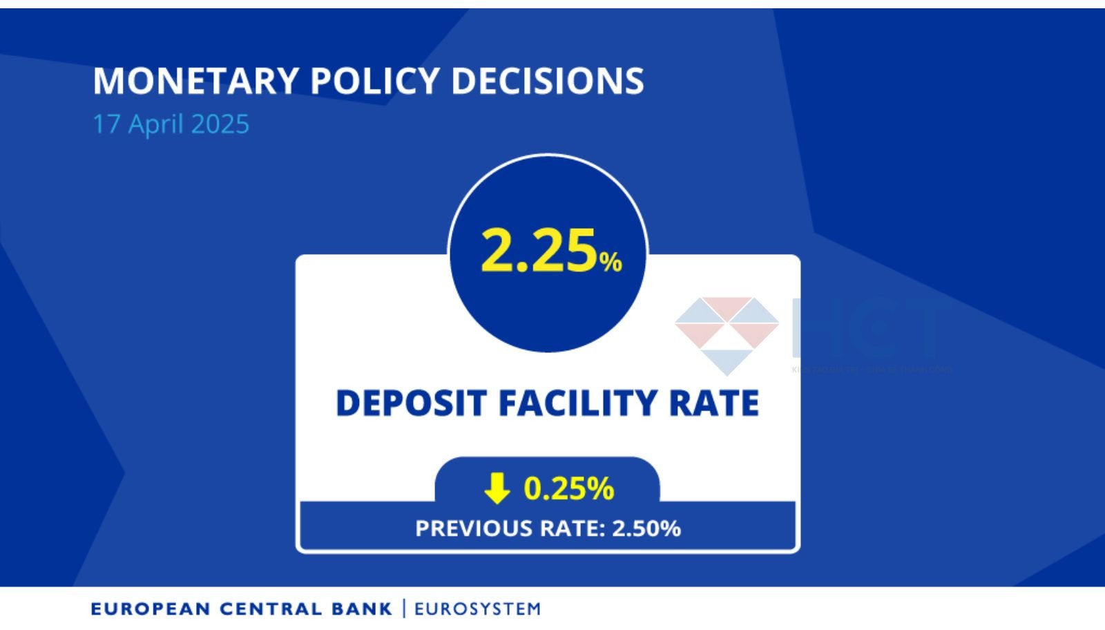 ECB tiếp tục cắt lãi suất