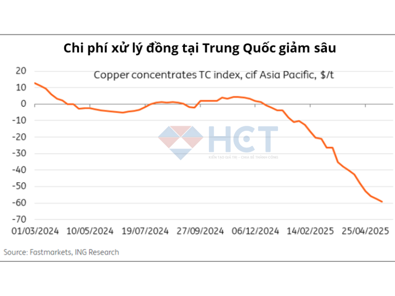 tin đồng 21/05/2025