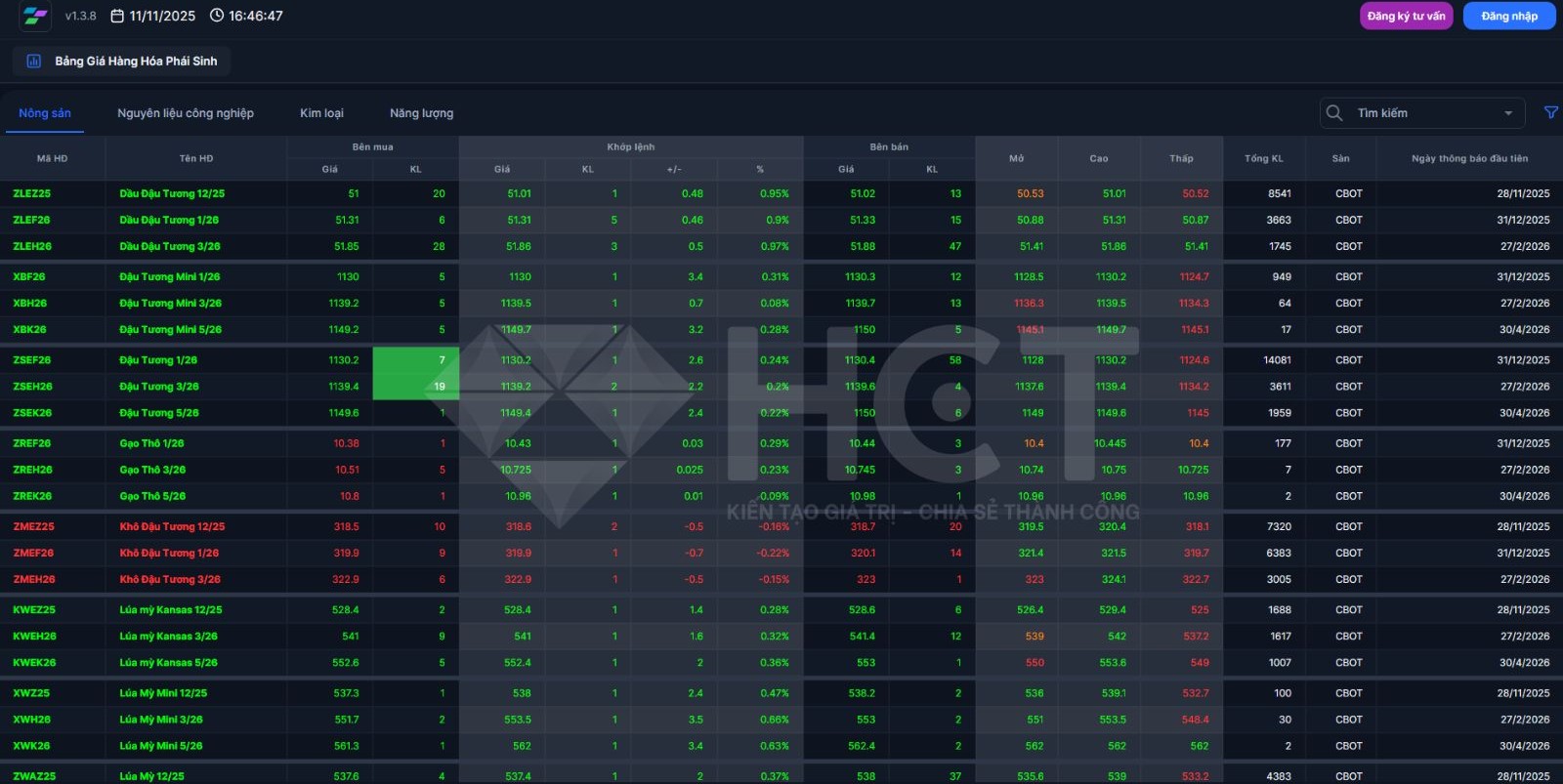 ví dụ bảng giá hàng hóa