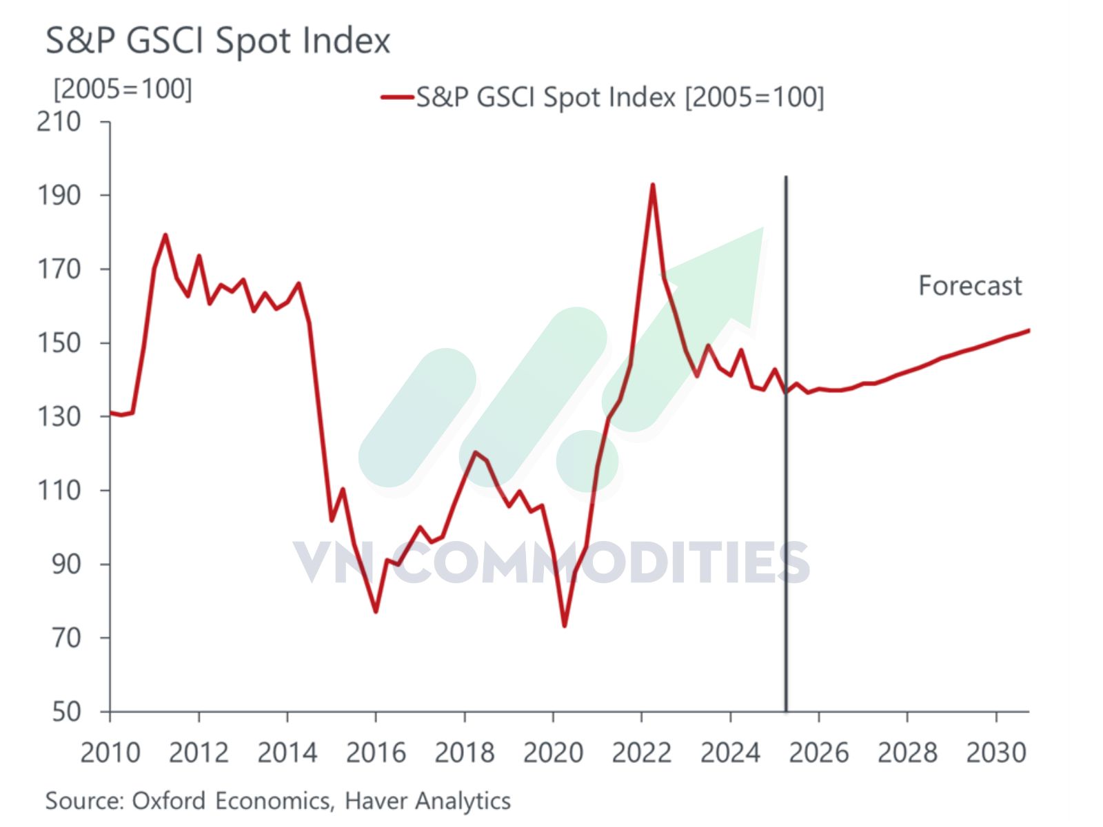 triển vọng thị trường hàng hóa kém tích cực triển vọng thị trường hàng hóa kém tích cực