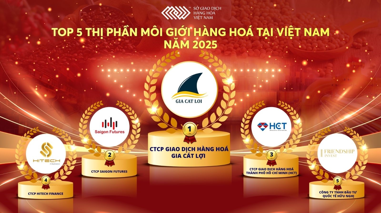 TOP 5 thị phần môi giới hàng hóa tại Việt Nam năm 2025 TOP 5 thị phần môi giới hàng hóa tại Việt Nam năm 2025