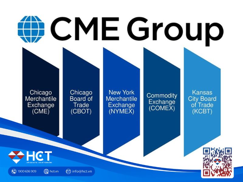 CME Group CME Group
