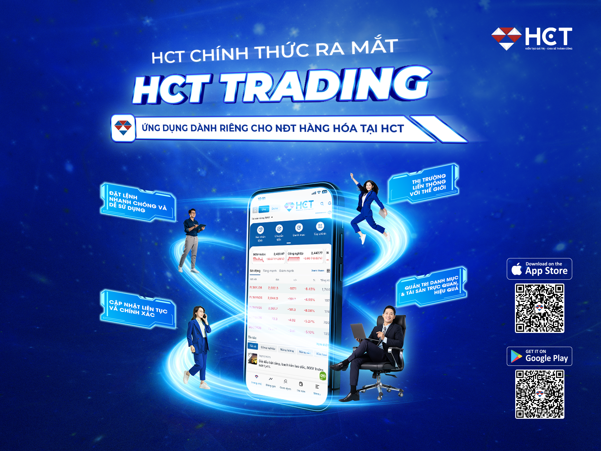 Giao dịch hàng hóa trên ứng dụng HCT Trading 