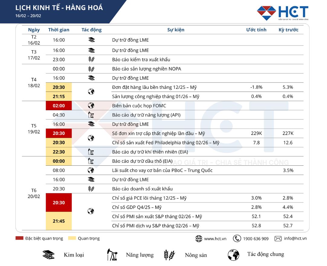 Lịch sự kiện kinh tế tuần 16 - 20/2/2026
