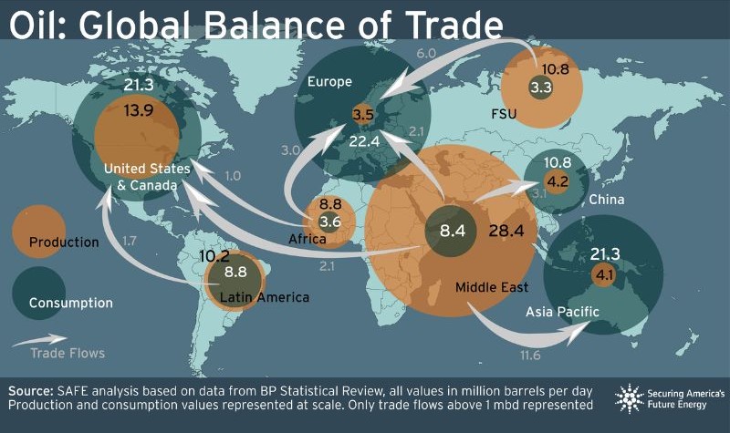 Tình hình cung - cầu dầu thô toàn cầu 