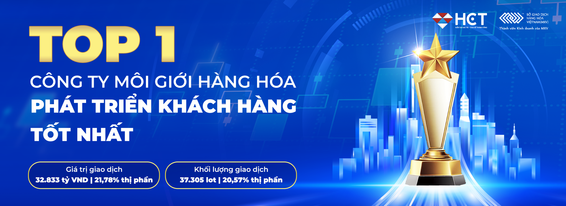 HCT giao dịch hợp đồng nano