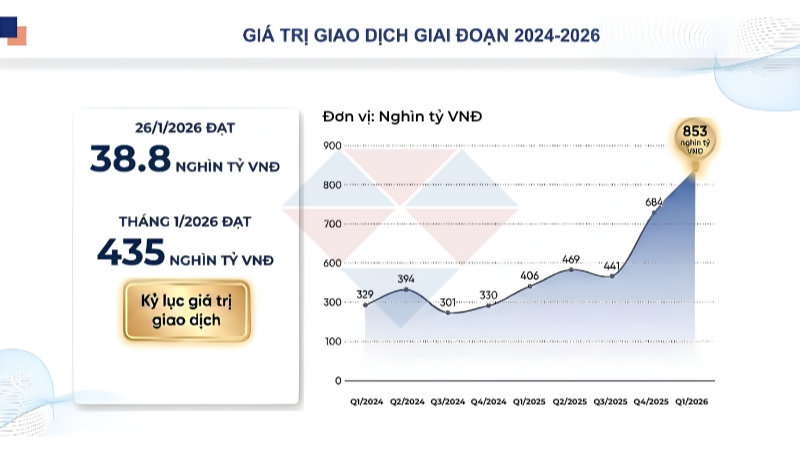 Giá trị giao dịch của thị trường hàng hóa phái sinh