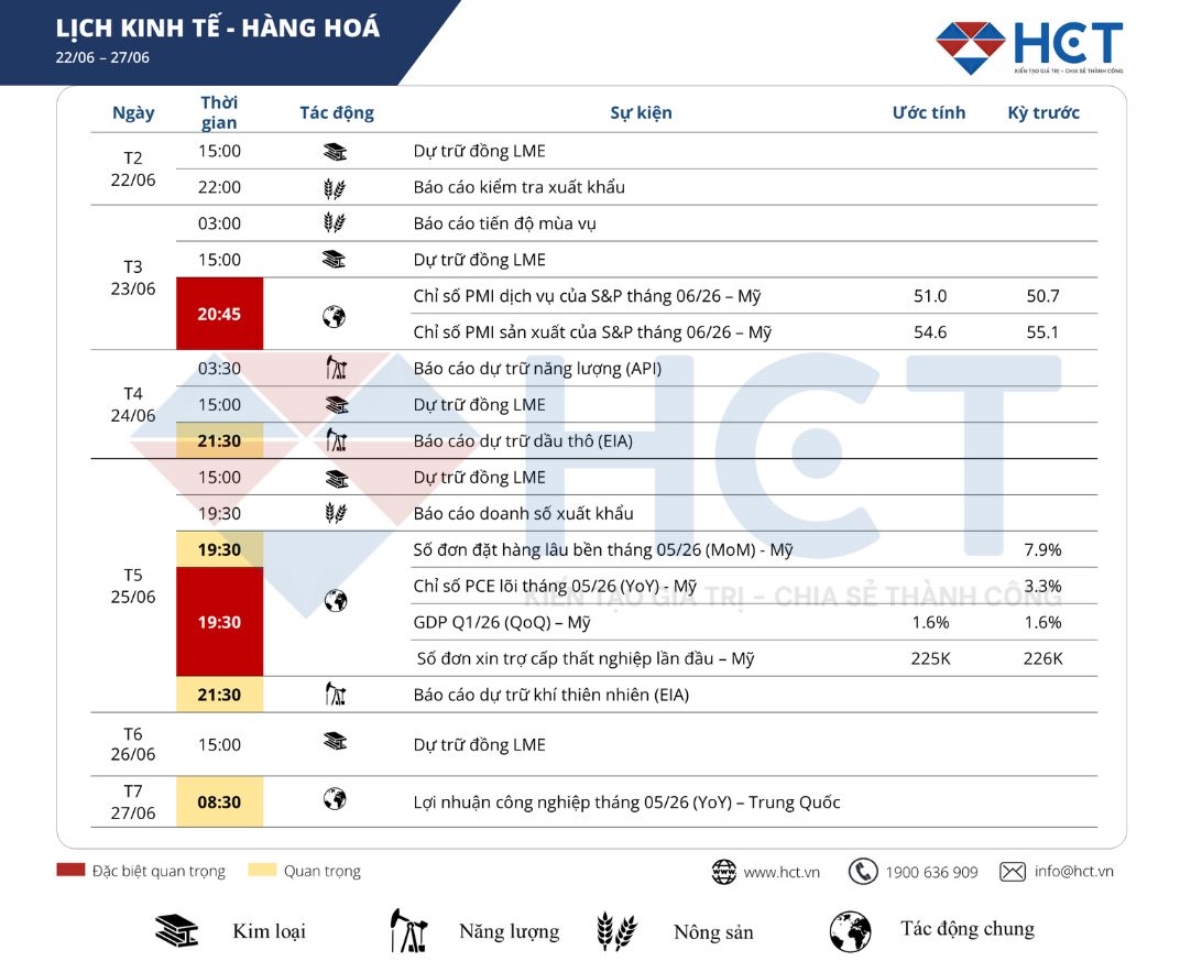 Lịch sự kiện kinh tế tuần 22/06 - 27/06/2026 Lịch sự kiện kinh tế tuần 22/06 - 27/06/2026