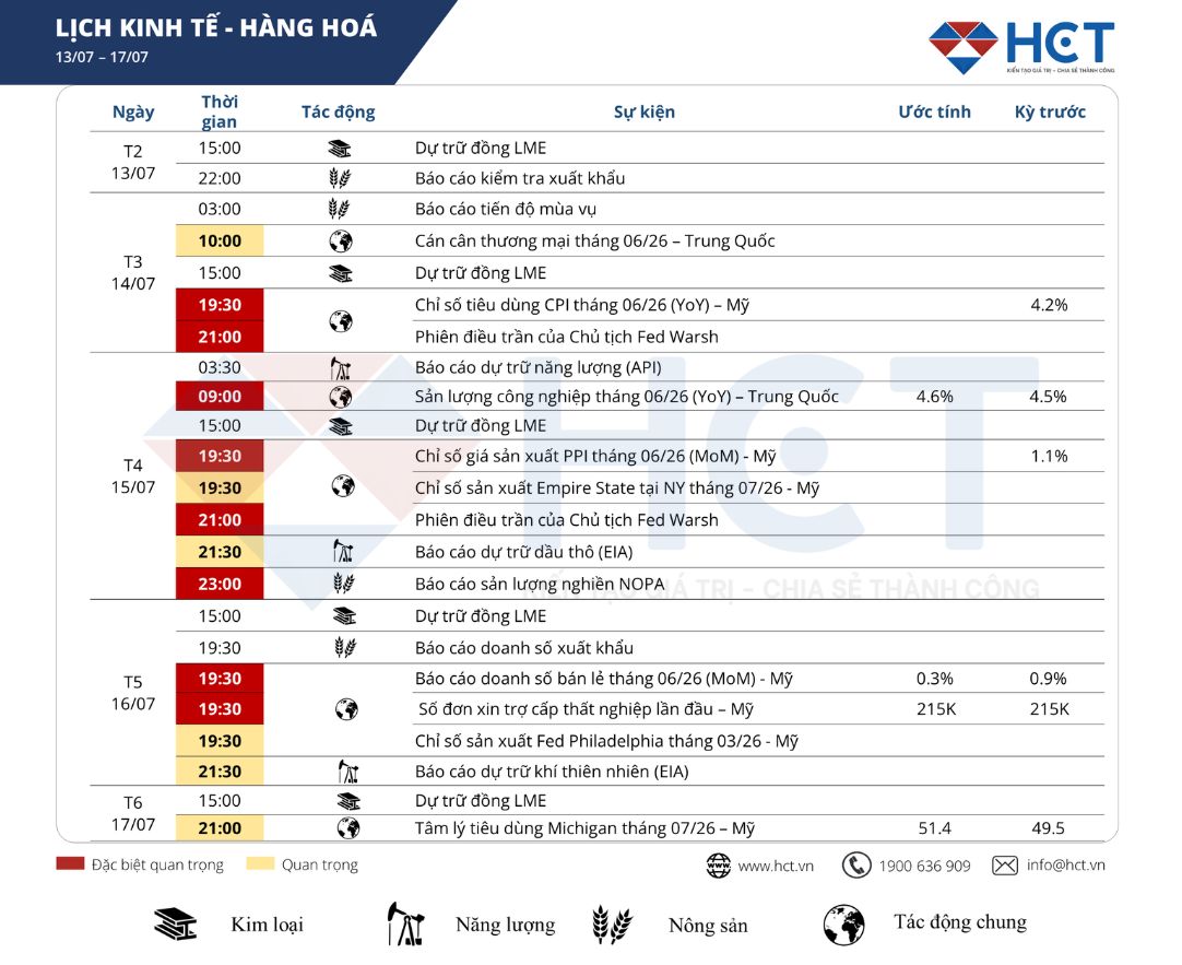 Lịch sự kiện kinh tế tuần 13/07 - 17/07/2026 Lịch sự kiện kinh tế tuần 13/07 - 17/07/2026