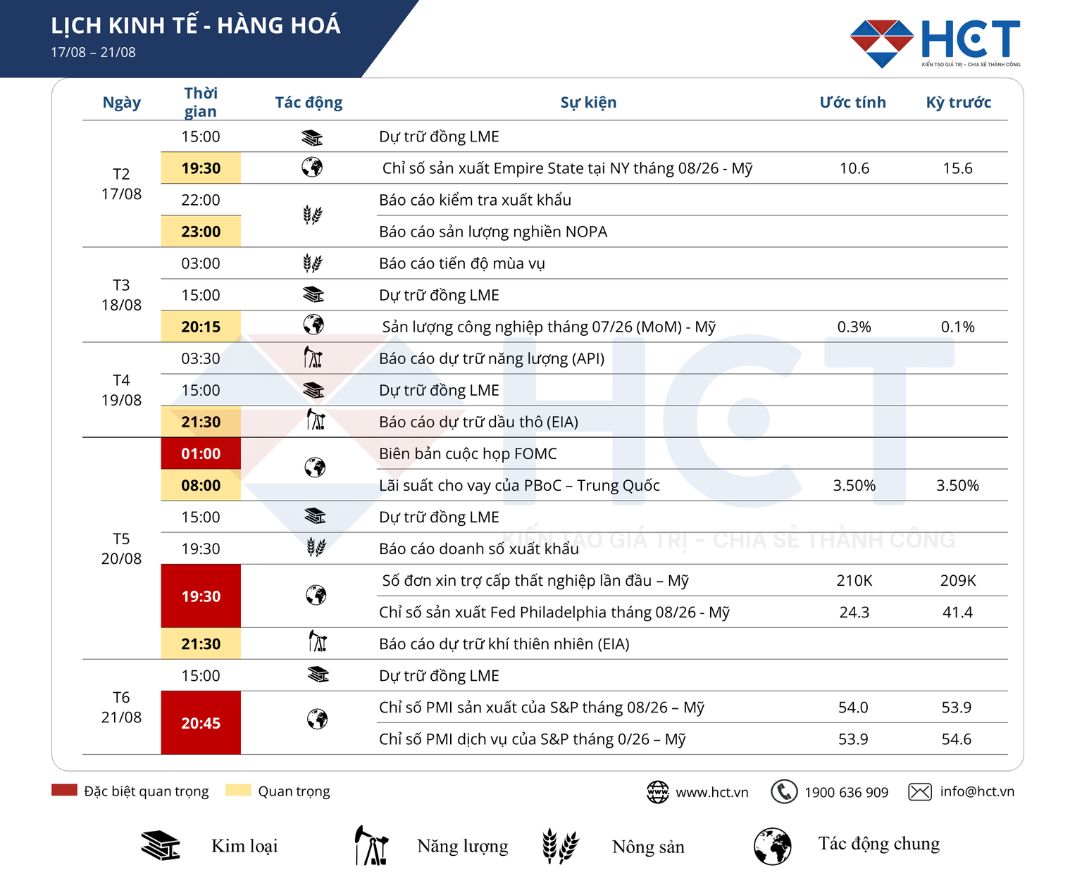 Lịch sự kiện kinh tế tuần 17/08 - 21/08/2026