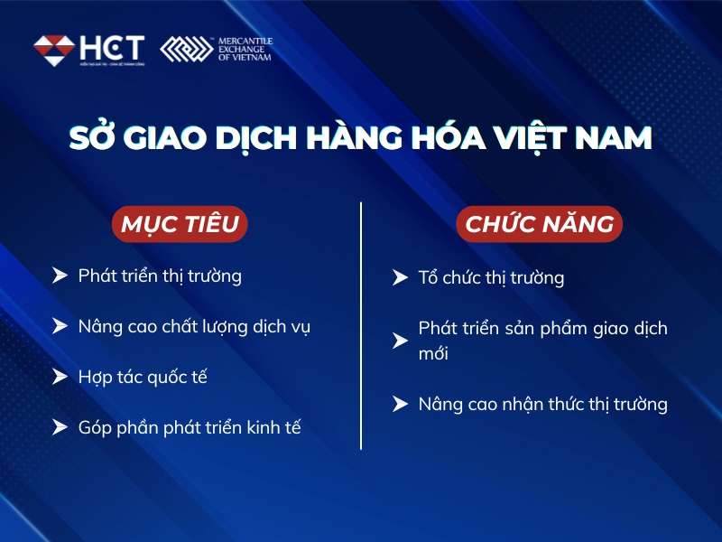 Mục tiêu và chức năng của MXV Mục tiêu và chức năng của MXV