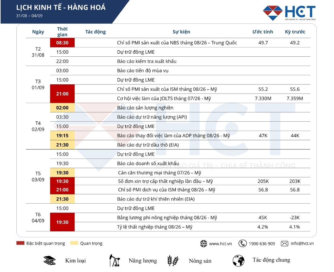 Lịch sự kiện kinh tế nổi bật tuần 31/08/2026 - 04/09/2026