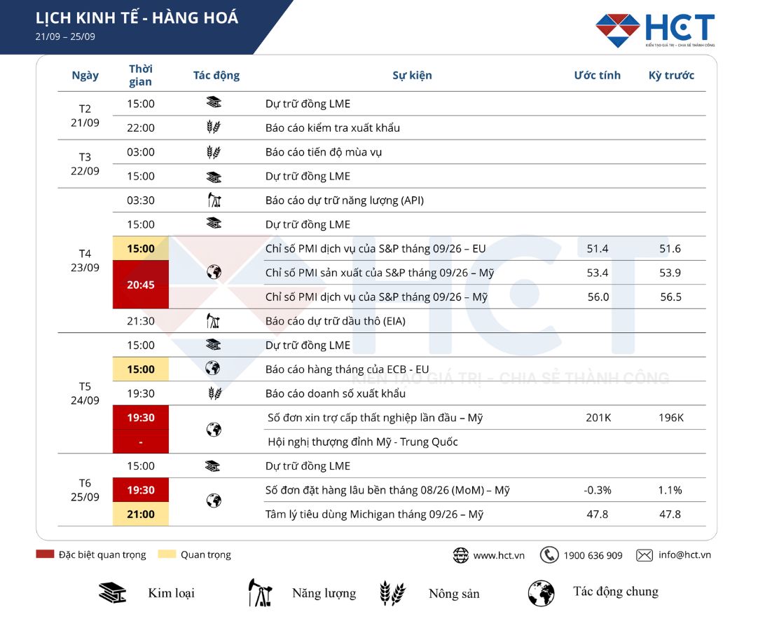 Lịch sự kiện kinh tế nổi bật tuần 21/09/2026 - 25/09/2026