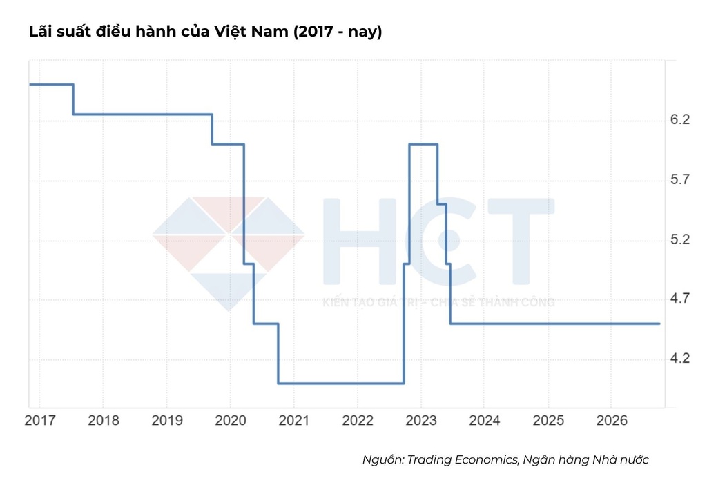 Lãi suất ngân hàng nhà nước Việt Nam Lãi suất ngân hàng nhà nước Việt Nam